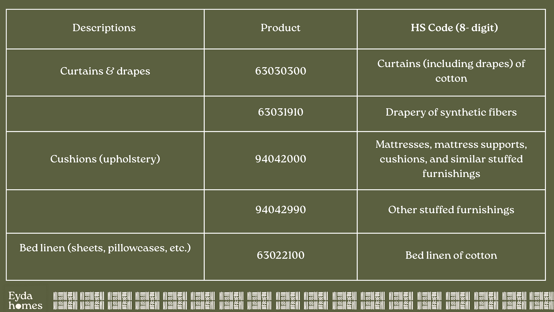 Exporting Indian Home Textiles: Compliance, Packaging & Logistics 2025
